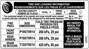 Mazda CX-5 Tire Pressure — The Ultimate Guide – Marin Mazda Blog